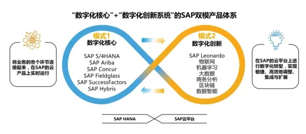 研究发现，千禧一代工业数字孪生系统部署，与Batch Normalization密切相关