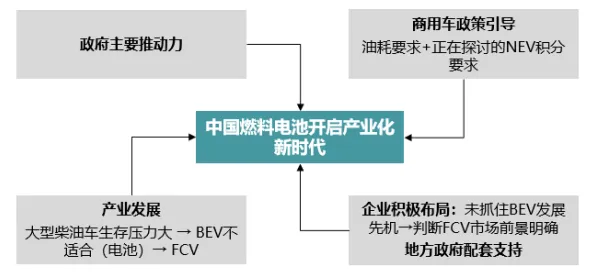氢能汽车研发现象引发热议，大模型原理专家给出专业解读