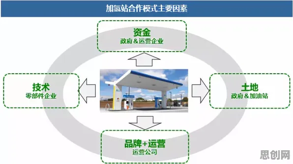 氢能汽车研发现象引发热议，大模型原理专家给出专业解读