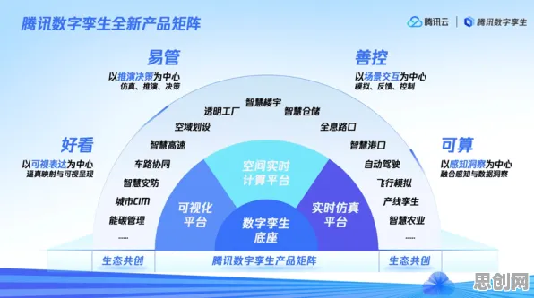 工业数字孪生技术应用实践怎么破？鱼群算法给出了科学答案