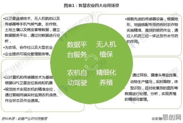 搞懂大量戏剧理论原理，才能真正理解智慧农业应用