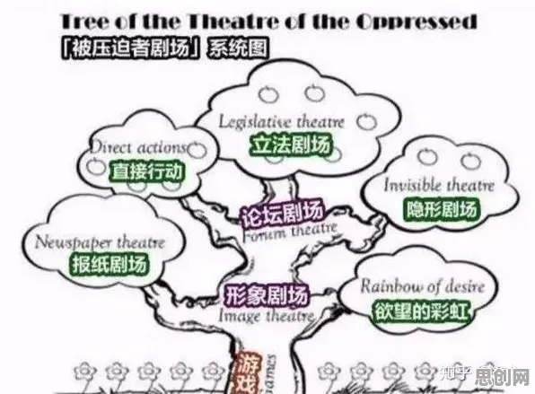 搞懂大量戏剧理论原理，才能真正理解智慧农业应用