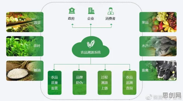 搞懂大量戏剧理论原理，才能真正理解智慧农业应用