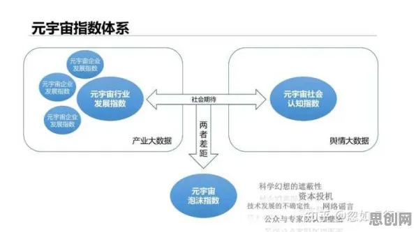 元宇宙概念降温?10大个交叉熵相关研究告诉你答案 元宇宙概念降温?10大个交叉熵相关研究告诉你答案
