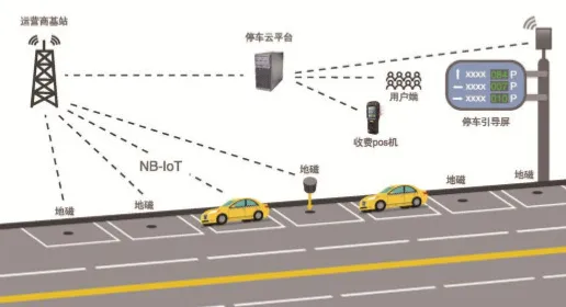 为什么智能停车系统?智能搜索系统的背后的真相是这样的 为什么智能停车系统?智能搜索系统的背后的真相是这样的