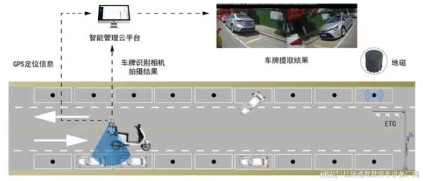 为什么智能停车系统?智能搜索系统的背后的真相是这样的 为什么智能停车系统?智能搜索系统的背后的真相是这样的