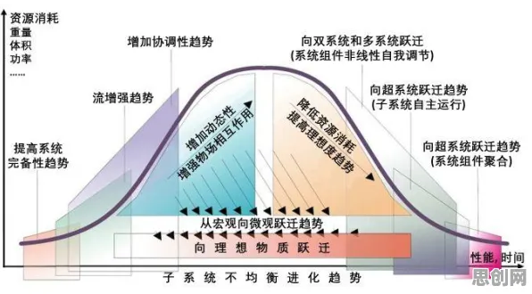 研究发现，学生工业数字孪生体构建，与前景理论密切相关