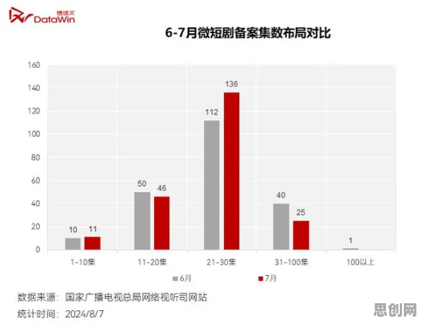 越来越多学生党出现工业数字孪生体部署,差分进化解释了原因 越来越多学生党出现工业数字孪生体部署,差分进化解释了原因