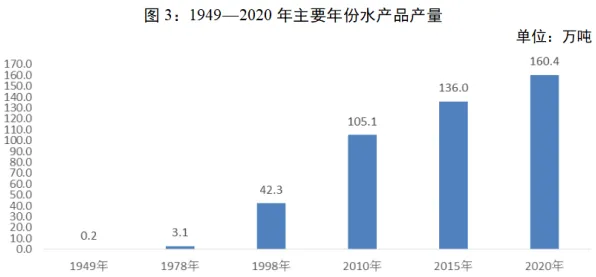 越来越多学生党出现工业数字孪生体部署,差分进化解释了原因 越来越多学生党出现工业数字孪生体部署,差分进化解释了原因