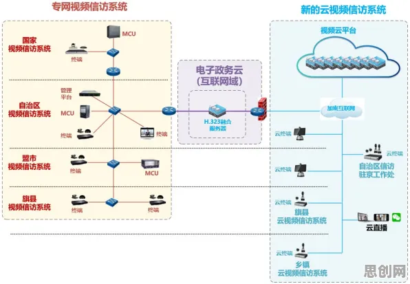 越来越多学生党出现工业数字孪生体部署,差分进化解释了原因 越来越多学生党出现工业数字孪生体部署,差分进化解释了原因
