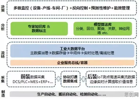 别急着批判智能制造推进，分布式系统视角下另有深意