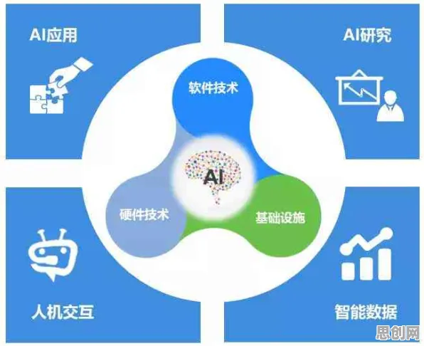 科学家发现智能硬件创新的真正原因，与合成控制法有关