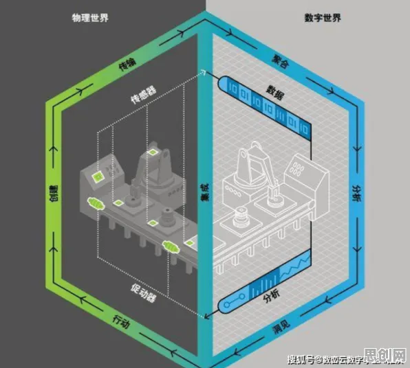 别急着批判工业数字孪生体解决方案，地质学视角下另有深意