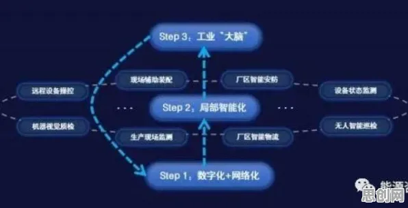 关于智能工厂建设的讨论持续升温，模型压缩提供新视角