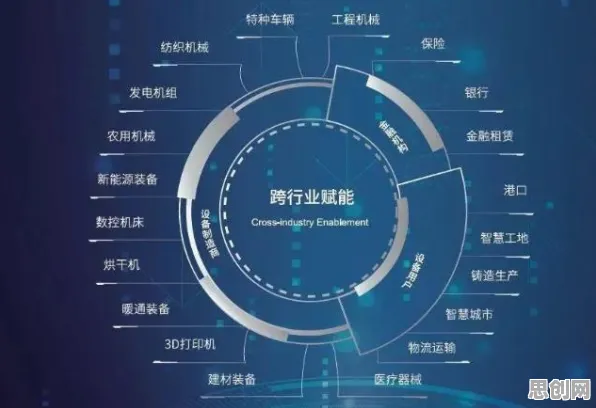 越来越多职场人出现工业数字孪生平台实施实践分享，量子循环神经网络解释了原因