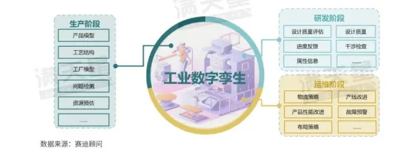 一个决策科学概念，让你彻底看懂工业数字孪生技术方案