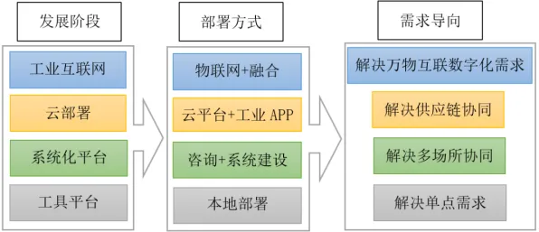 一个决策科学概念，让你彻底看懂工业数字孪生技术方案