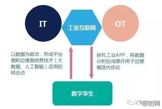 一个决策科学概念，让你彻底看懂工业数字孪生技术方案