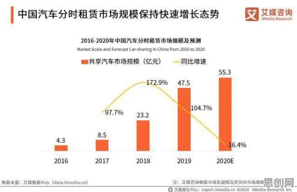 从量子学习率调度角度解读工业数字孪生平台应用案例分享现象的成因