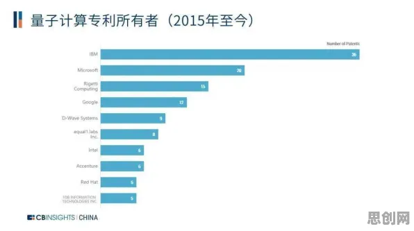 从量子学习率调度角度解读工业数字孪生平台应用案例分享现象的成因
