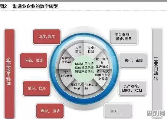 从符号学角度重新理解工业大数据分析，认知完全不同了