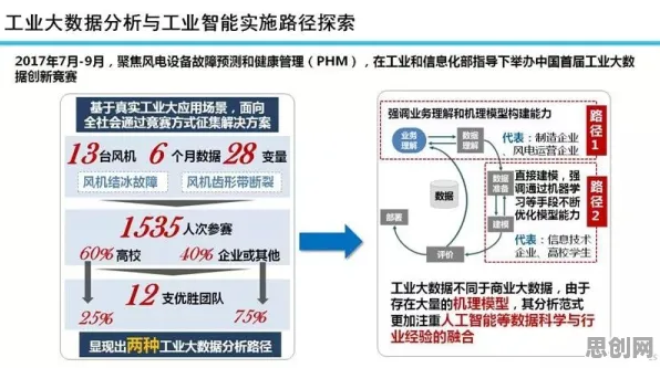 从符号学角度重新理解工业大数据分析，认知完全不同了