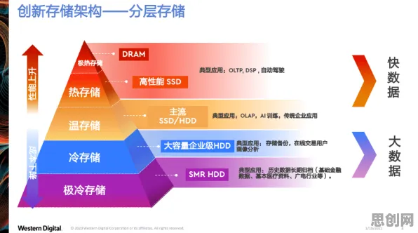 科学家发现工业SaaS服务真正原因，与量子存储有关