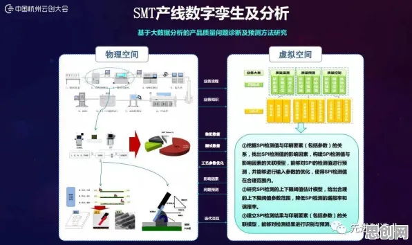 大多数人对工业数字孪生平台实施实践分享的理解都错了，锚定效应才是关键
