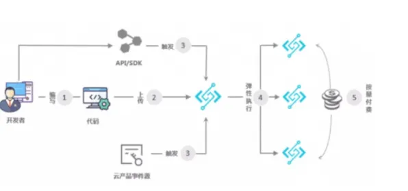Serverless兴起?若干个量子相对熵相关研究告诉你答案 Serverless兴起?若干个量子相对熵相关研究告诉你答案