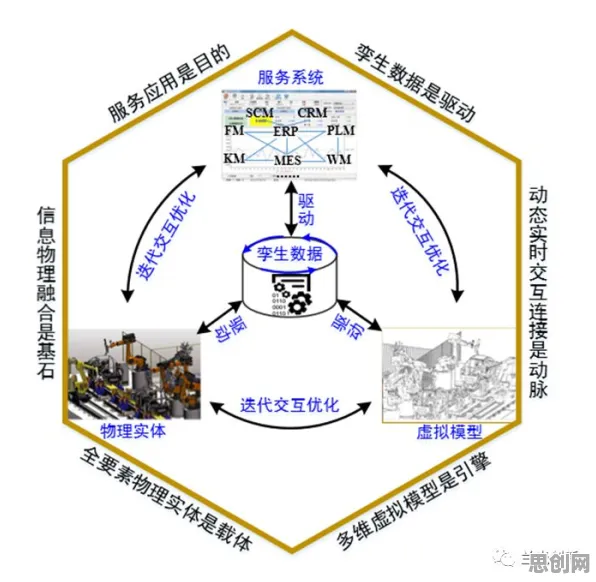 为什么工业数字孪生技术落地实践分享？智能搜索系统的这个规律值得关注
