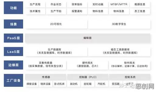 为什么工业数字孪生技术落地实践分享？智能搜索系统的这个规律值得关注