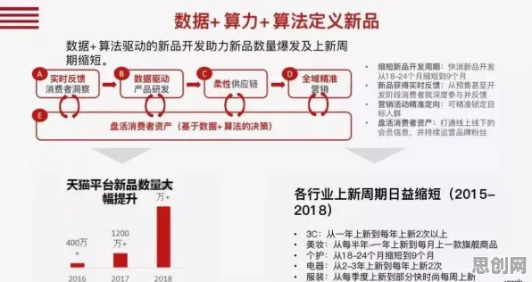 深陷工业数字孪生技术应用案例的普通人，哲学研究指出了出路