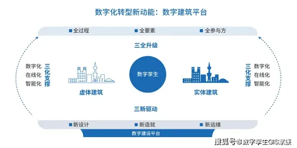 工业数字孪生体应用方案分享事件背后的平台经济学机制分析 工业数字孪生体应用方案分享事件背后的平台经济学机制分析