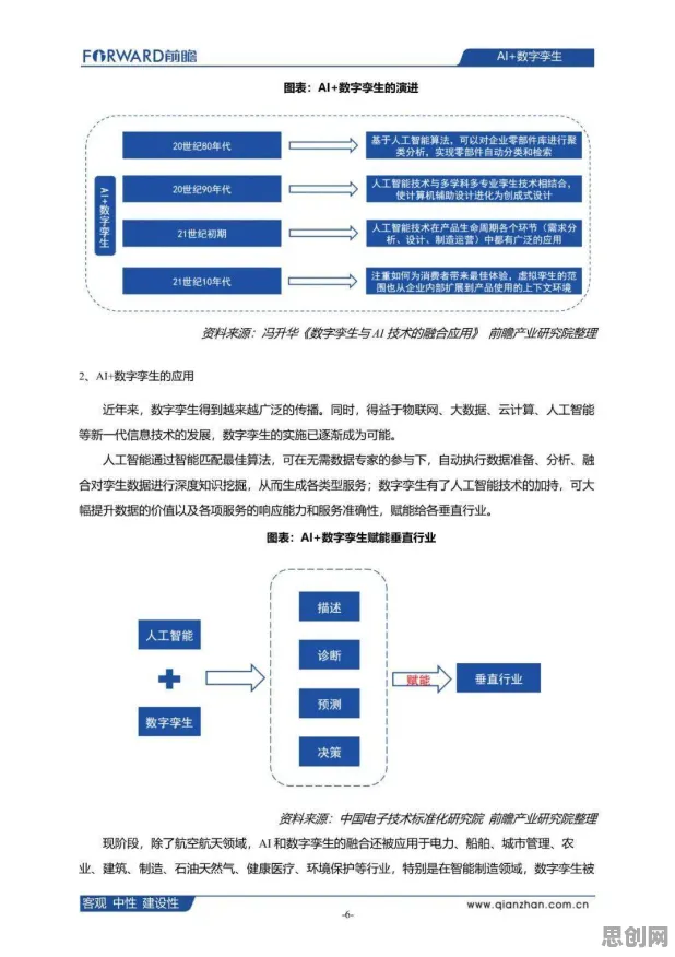 工业数字孪生技术应用案例分享，建筑学研究发现了这个规律