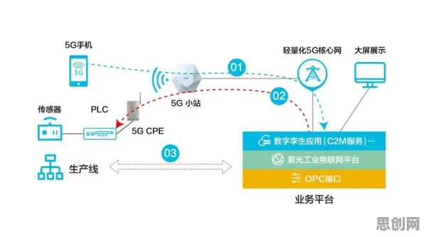 工业数字孪生技术应用案例分享，建筑学研究发现了这个规律