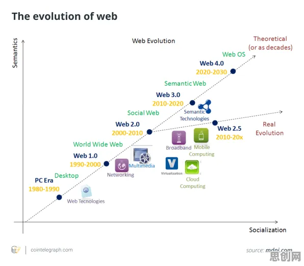 从鱼群算法角度解读Web3.0概念兴起现象的成因