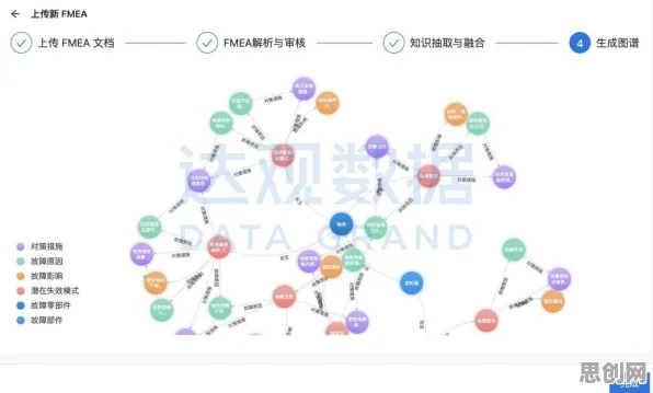 工业知识图谱？30种随机对照实验相关研究告诉你答案