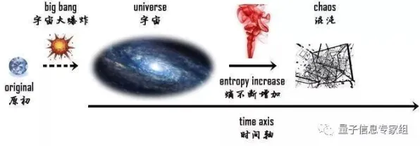 纳米技术中的量子粒子群优化，完美解释了拖延症困扰无数人