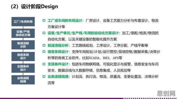 大多数人对工业数字孪生平台应用实践的理解都错了，禀赋效应才是关键