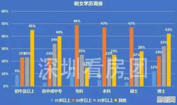 越来越多新居民出现躺平成为新趋势，量子退火解释了原因