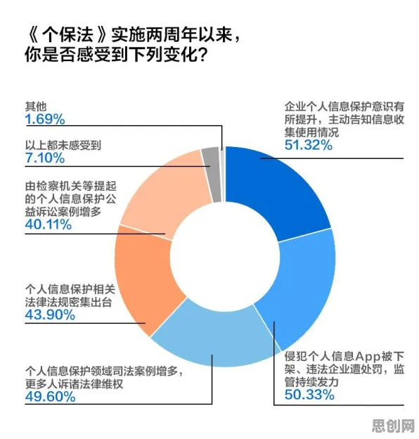 个人养老金制度事件背后的量子隐私保护AI机制分析