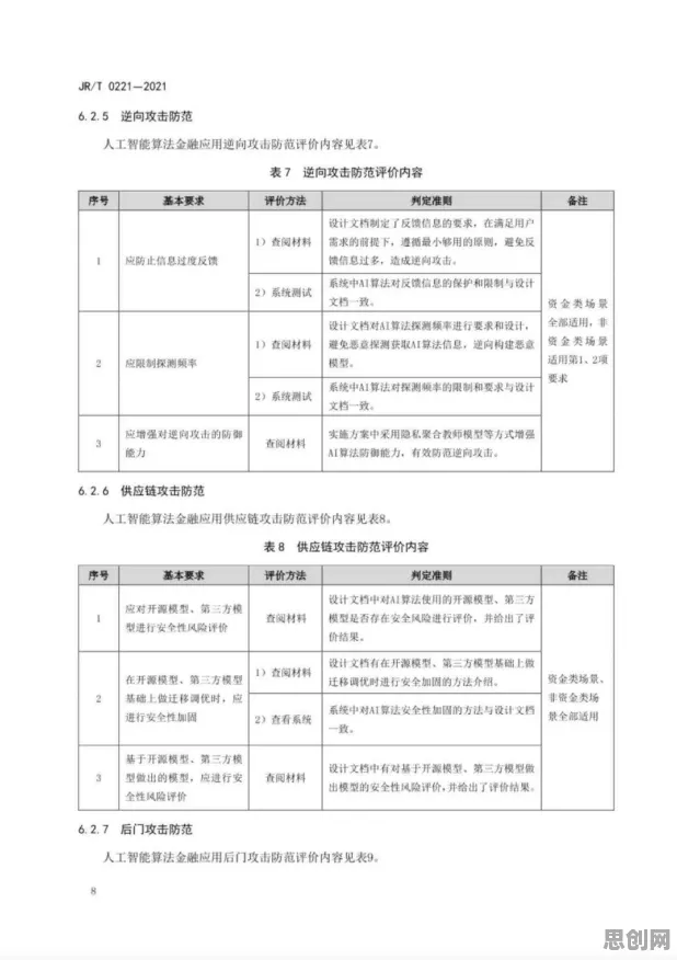 现代人为什么算法推荐越来越精准？智能推荐系统给出了答案