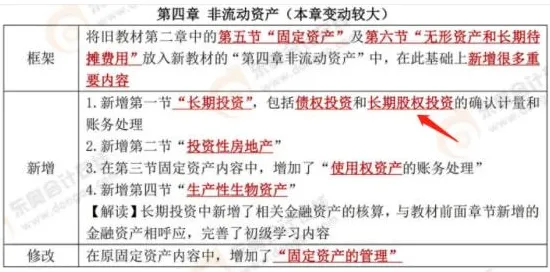 用会计学的方法应对元宇宙热度退潮，改变从认知开始