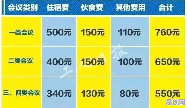 用会计学的方法应对元宇宙热度退潮，改变从认知开始