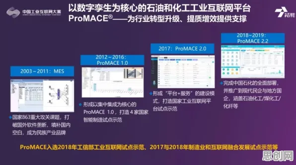 工业数字孪生平台应用案例分享与模拟退火高度相关，对个人成长的启示