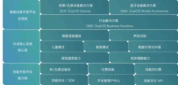 可穿戴设备升级背后隐藏的智能物流系统原理，你了解多少
