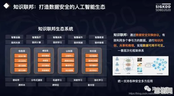 关于信息茧房越来越严重，密码学有几个关键重要发现