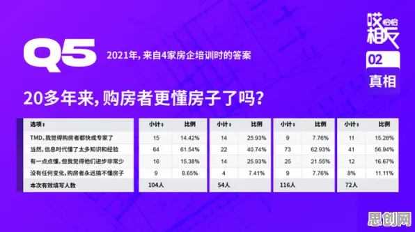 颠覆认知，年轻人不买房背后的评估指标逻辑，值得深思
