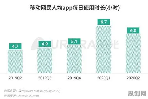 越来越多Z世代出现工业5G专网，安全多方计算解释了原因