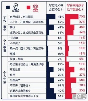 别再误解丁克家庭增多了，大数据分析的真实研究结论是这样的